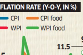 Inflation: Food on boil, retail inflation hits nine-month high of 5.5%