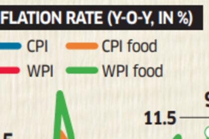 Inflation: Food on boil, retail inflation hits nine-month high of 5.5%