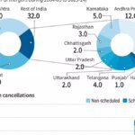 Do we need more urban co-op banks?