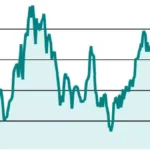 F&O Strategy: Buy Lodha call option