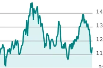 F&O Strategy: Buy Lodha call option