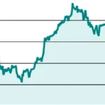 F&O Query: Should You Hold Sun Pharma Call Option?