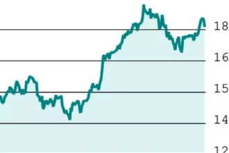 F&O Query: Should You Hold Sun Pharma Call Option?