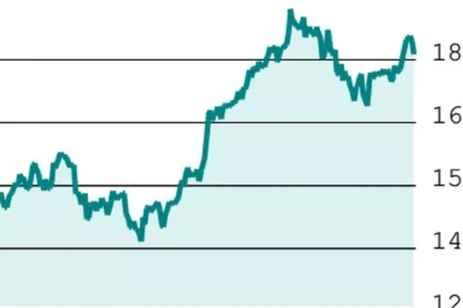 F&O Query: Should You Hold Sun Pharma Call Option?