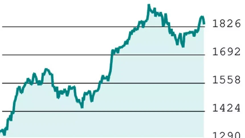 F&O Query: Should You Hold Sun Pharma Call Option?