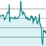 F&O Strategy: Buy Adani Energy call