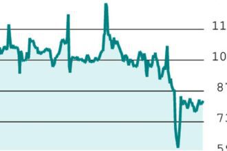 F&O Strategy: Buy Adani Energy call