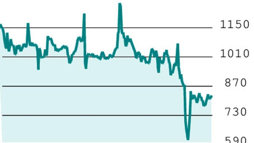 F&O Strategy: Buy Adani Energy call