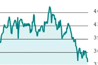 F&O Strategy: Buy Tata Power Call