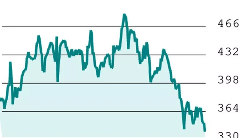 F&O Strategy: Buy Tata Power Call