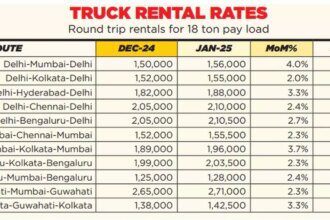 Truck rentals rebound in January, driven by movement of winter fruits & vegetables