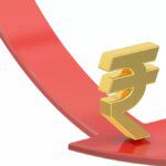 Rupee falls 39 paise to close at all-time low of 87.46 against US dollar