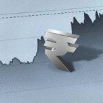 Rupee slides 16 paise to close at 86.87 against US dollar