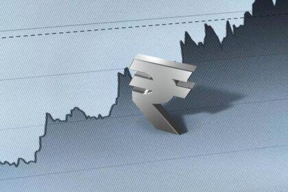 Rupee slides 16 paise to close at 86.87 against US dollar