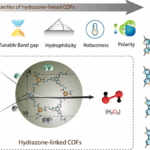 Hydrogen peroxide: Eco-friendly synthesis - The Hindu BusinessLine