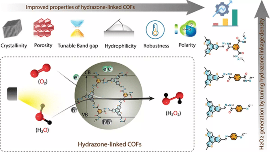 Hydrogen peroxide: Eco-friendly synthesis - The Hindu BusinessLine