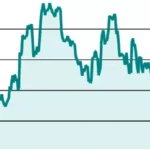 F&O Strategy: Buy 3500-call on TCS