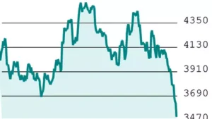 F&O Strategy: Buy 3500-call on TCS