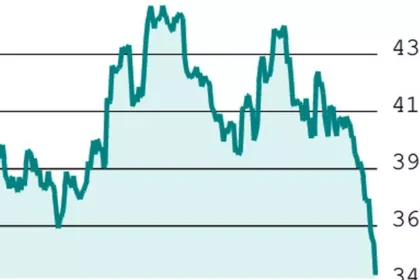 F&O Strategy: Buy 3500-call on TCS